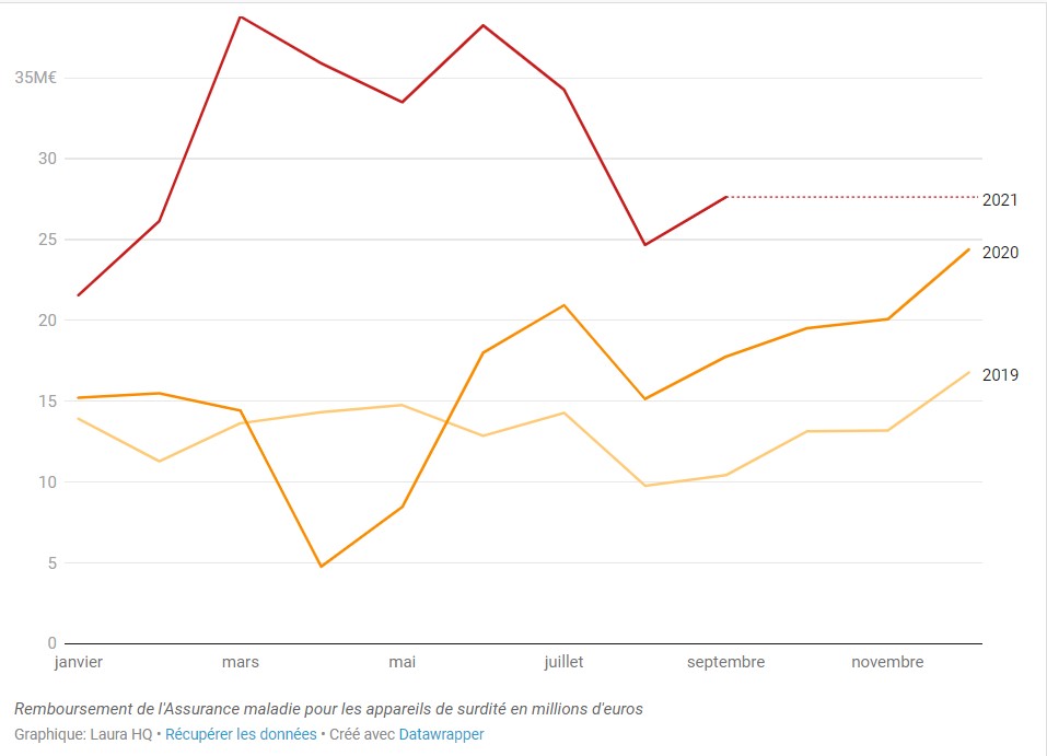 RemboursementAMseptembre
