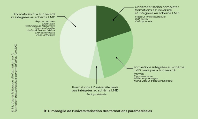 Schema universitarisation