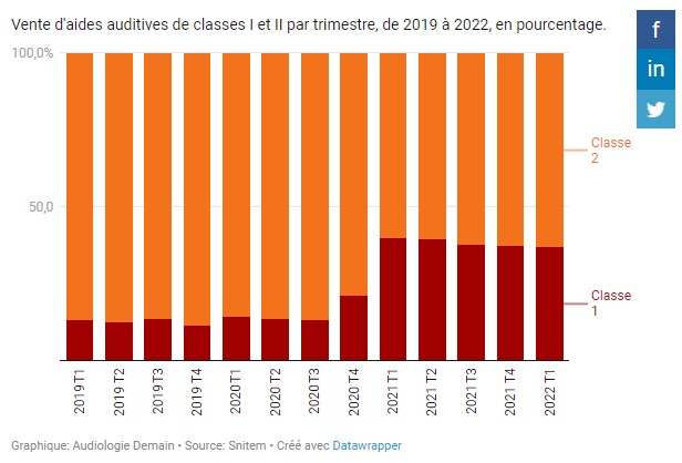 snitem classe T12022
