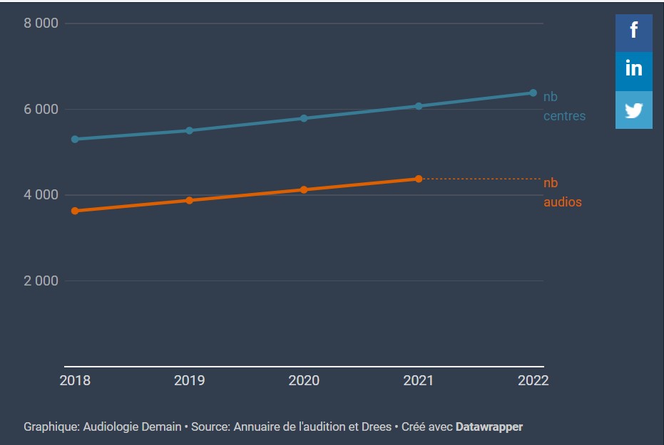 AD24 DCDG audio vs centres