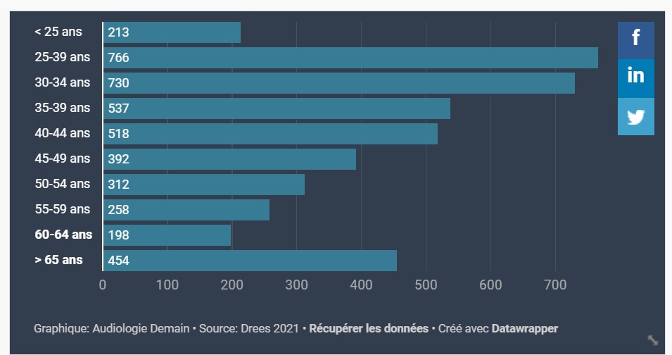 AD24 DCDG pyramide ages