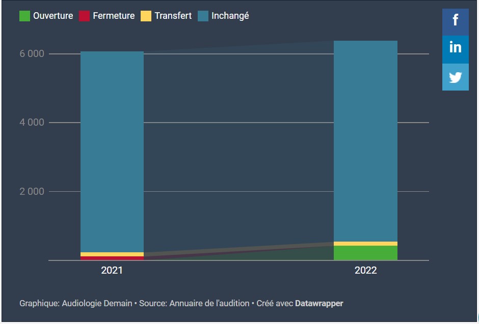 AD24 DCDG transferts centres