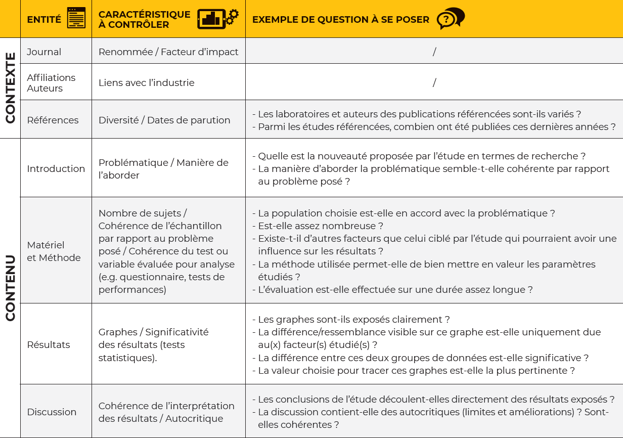 Tableau grille de lecture