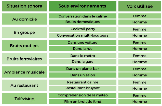 situation test parole dans le bruit