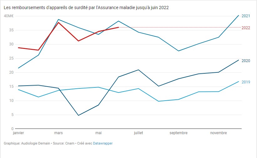 remboursement assurance maladie juin2022