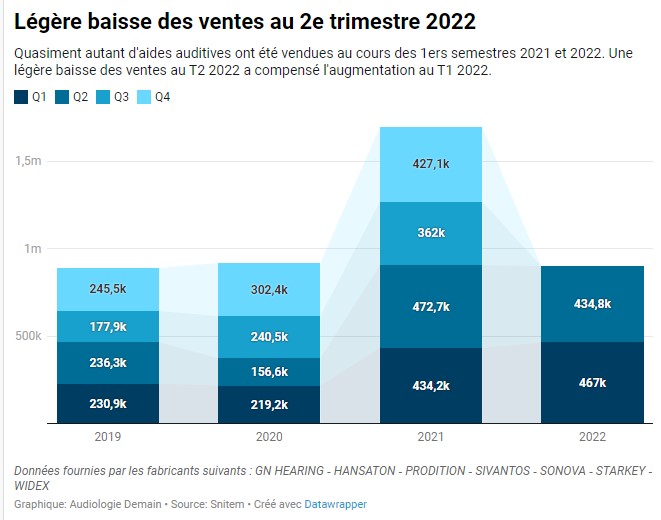 graphe snitem S2 2022