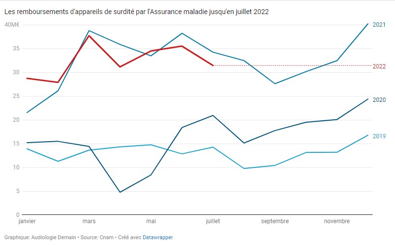 remboursement assurance maladie juillet2022