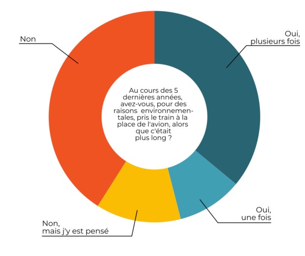 graphe labos1point5 avion