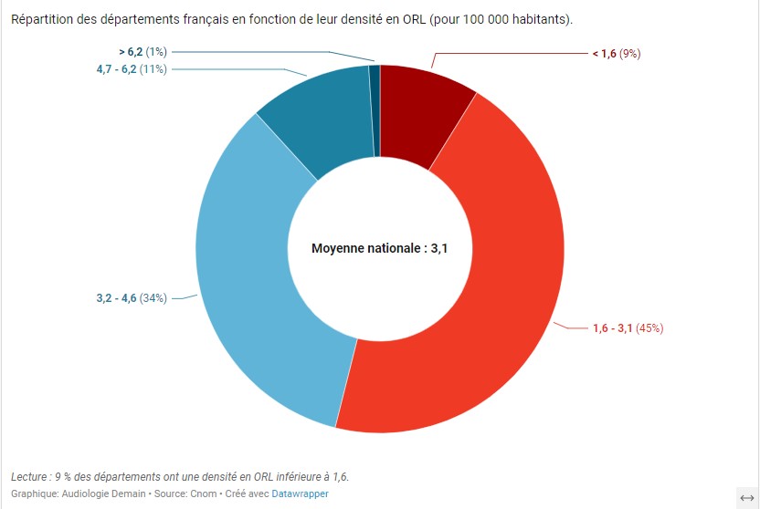 0 repartition departement
