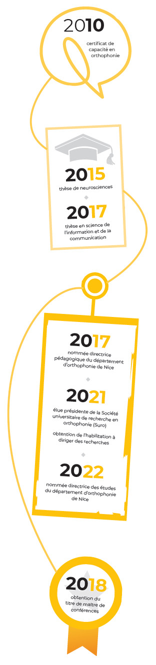 espoirs dates auriane gros