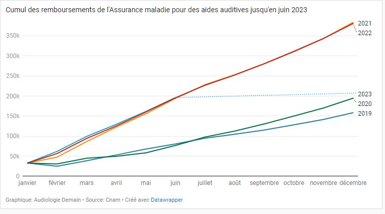 RBT AM CUMUL juin2023