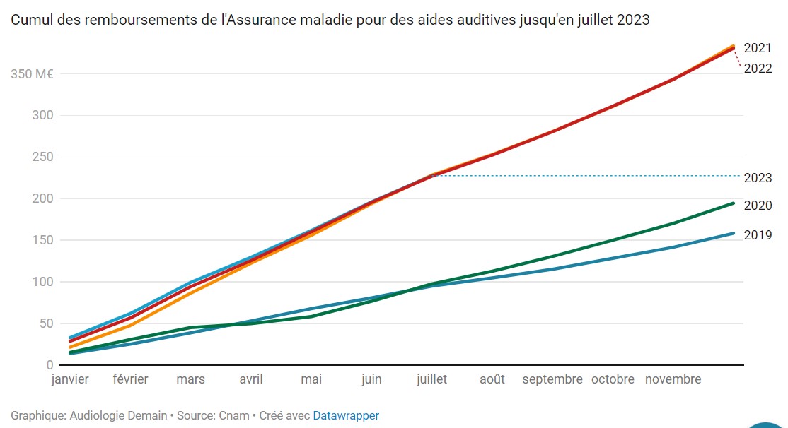RBT AM CUMUL juillet2023
