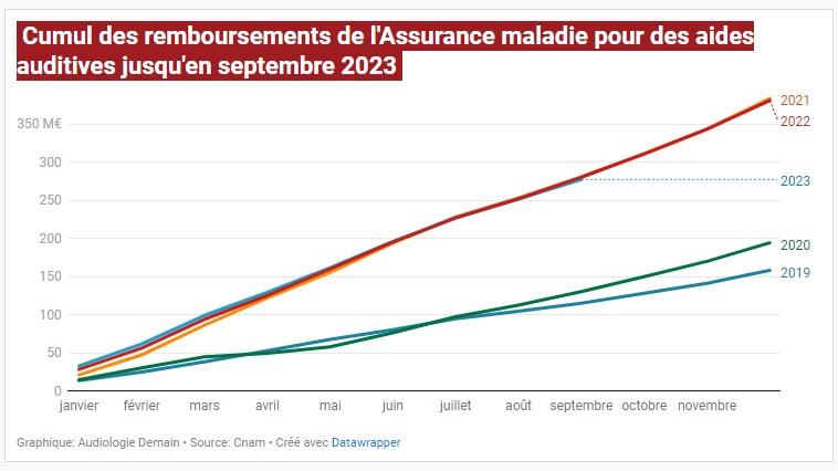 cumul rbt AM sept2023