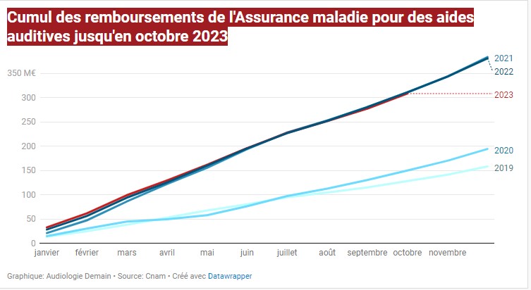 CUMUL_RBT AM OCT2023