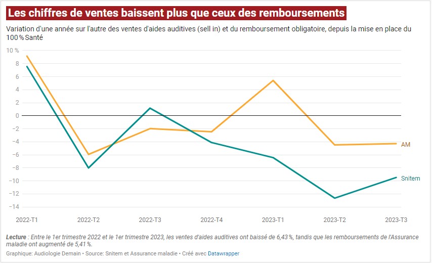 DW snitem vs AM T3 2023