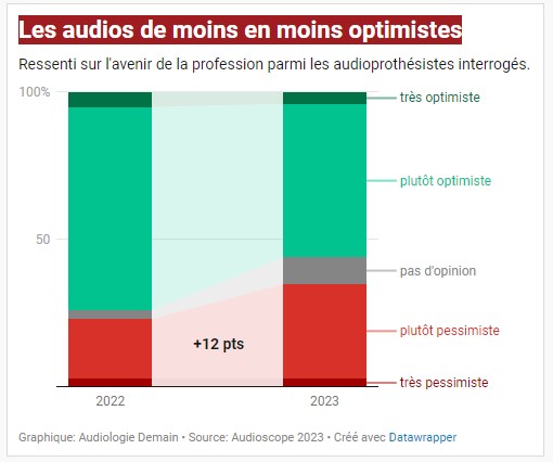 audioscope2023 perssimisme