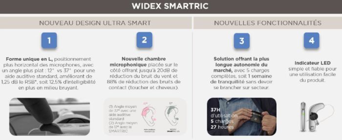 NOUVEAUTÉ SMARTRIC RD DE WIDEX