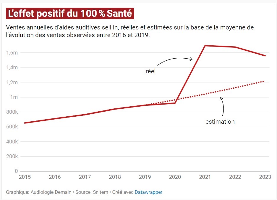 AD40 DCDG simulation