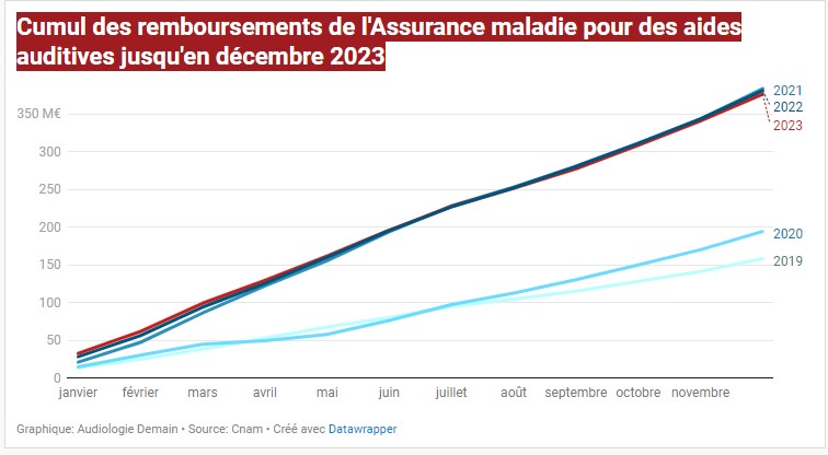 RBT AM CUMUL dec2023