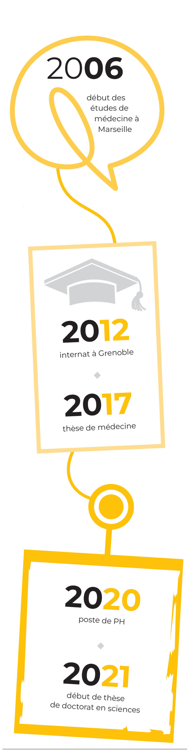 espoirs etapes quatre