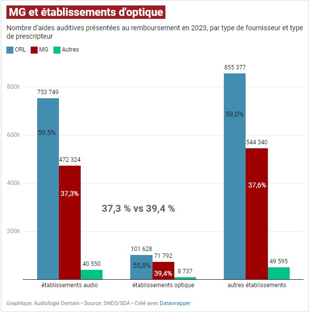 etablissement prescription