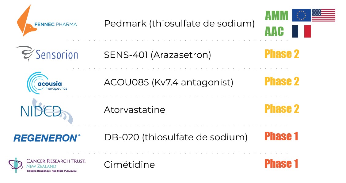 tableau essai cliniques