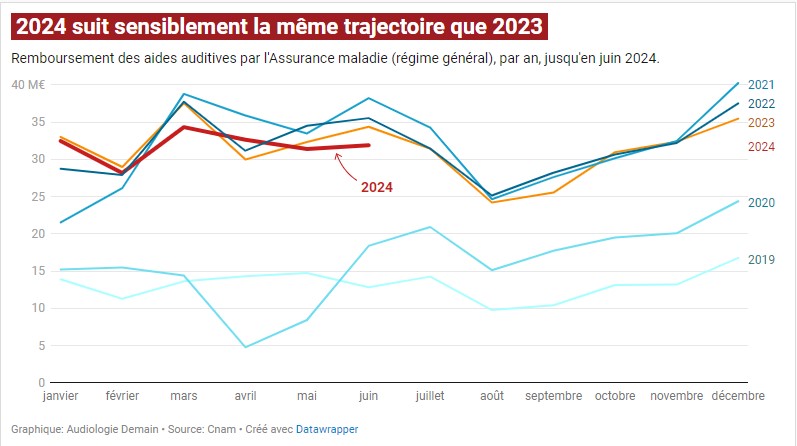 RBT AM juin2024
