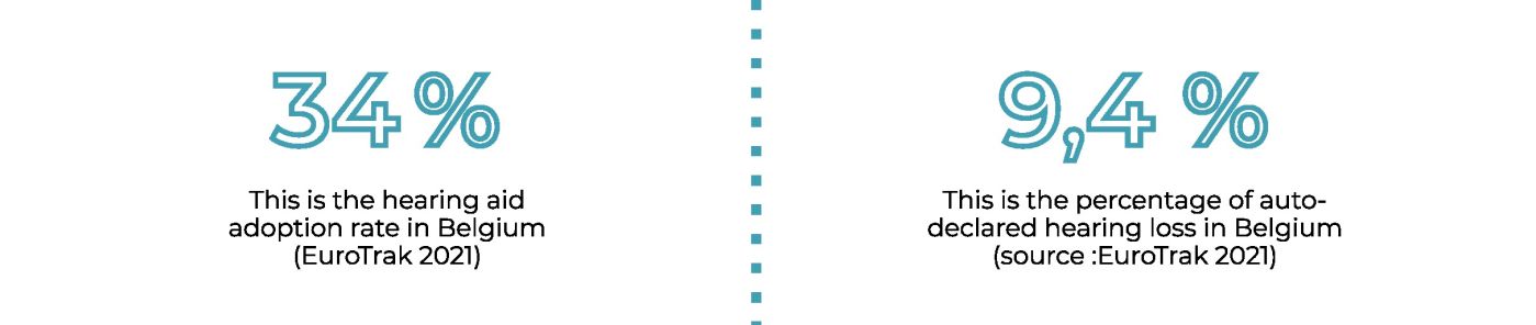 chiffres BelgiqueENG