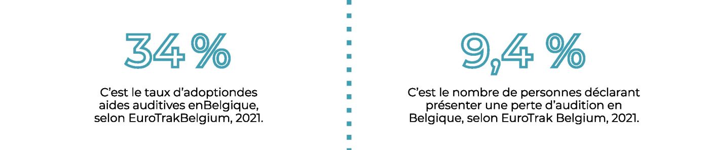 chiffres BelgiqueFRA