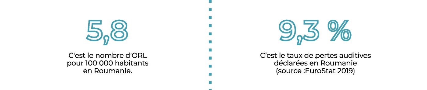 chiffres RoumanieFRA