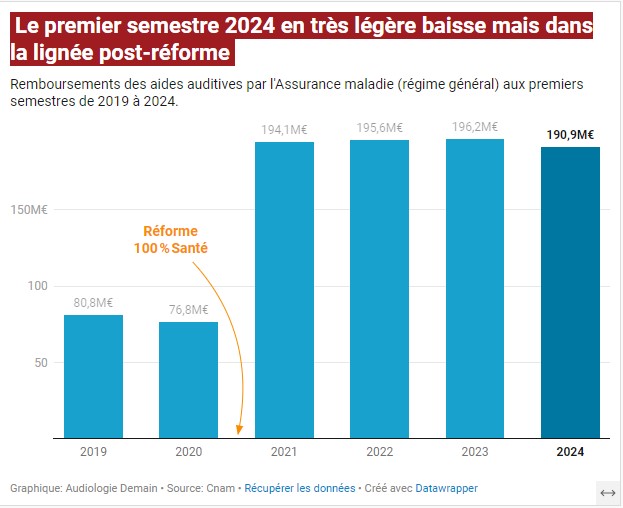 comparaison semestrielle S12024