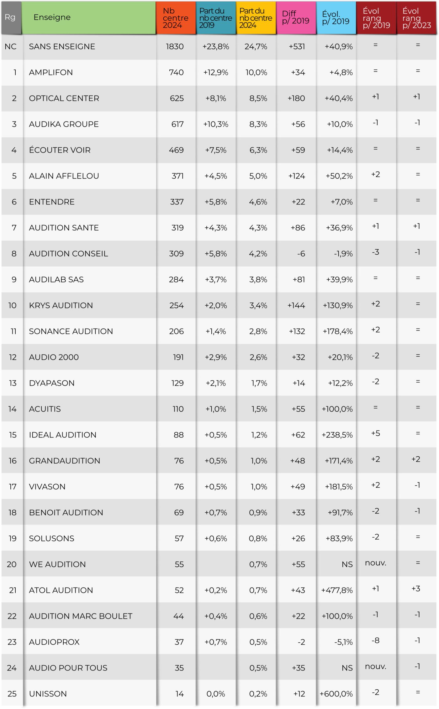 tableau classement