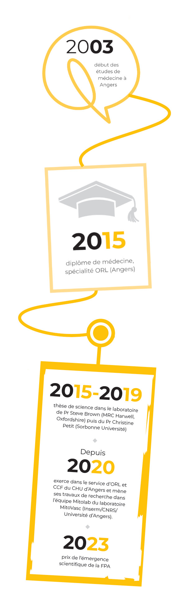 espoirs Boucher parcours