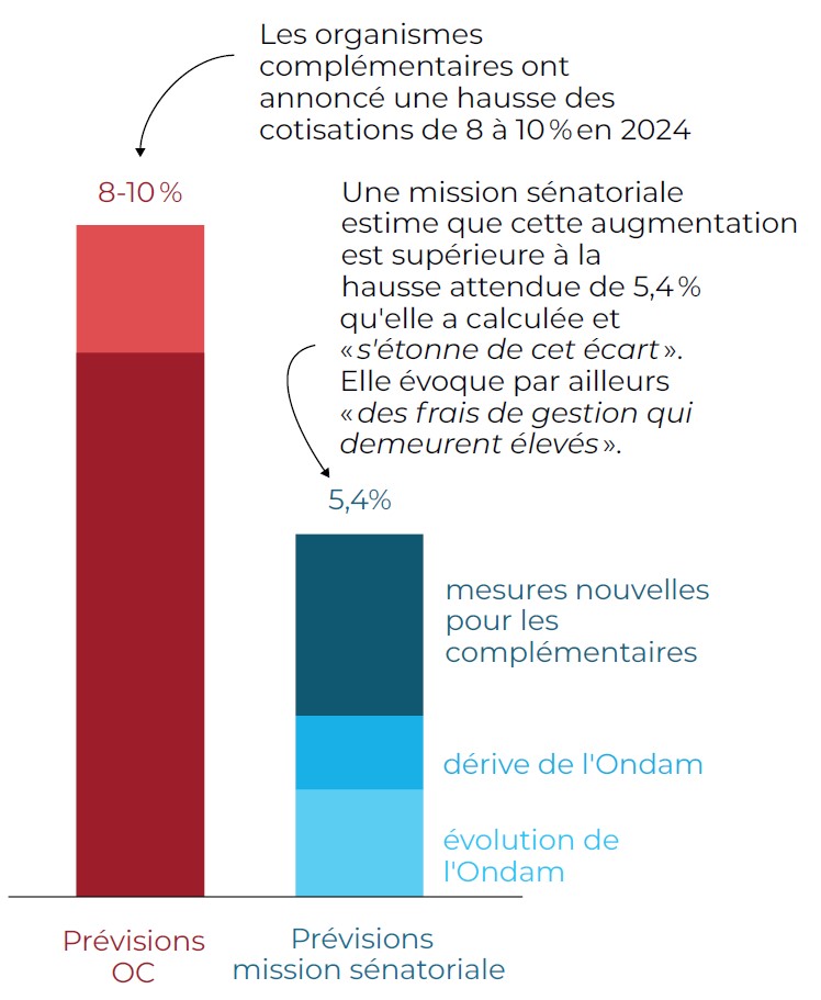 hausse justification