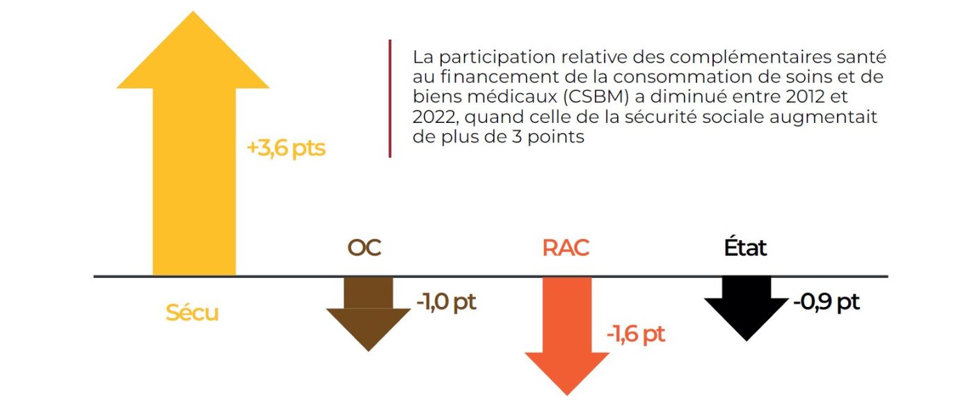particpation relative