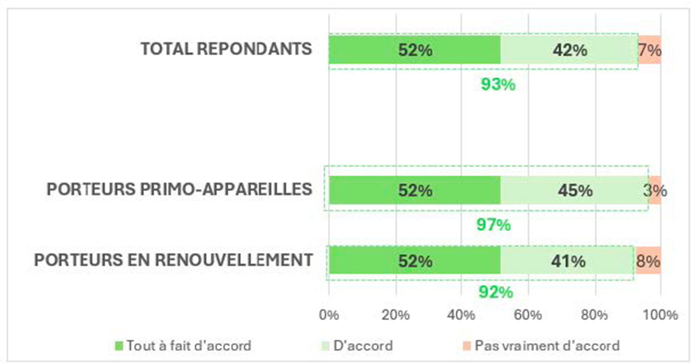 251803_communique _presse_resultats_etude_patients_Phonak2
