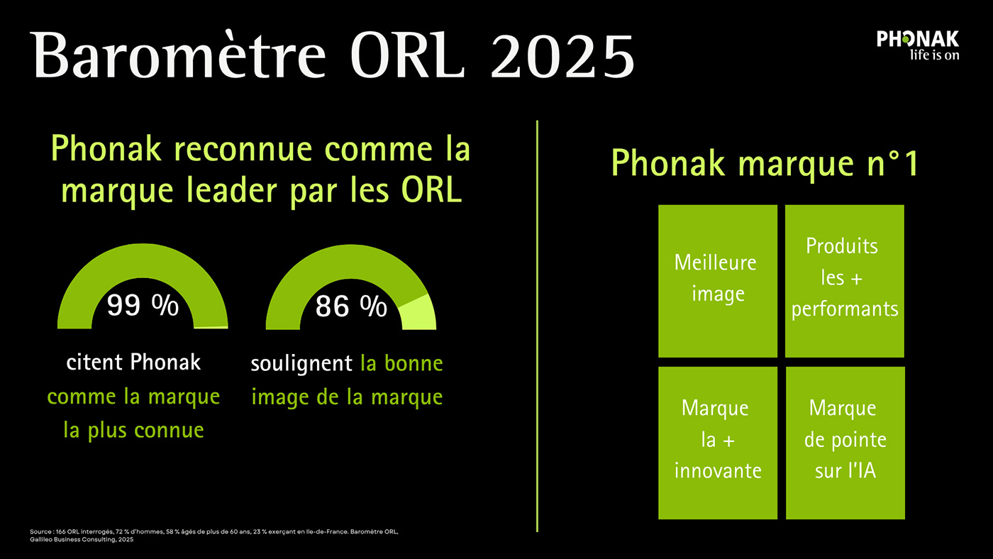 CP_Barometre_ORL2025_Phonak