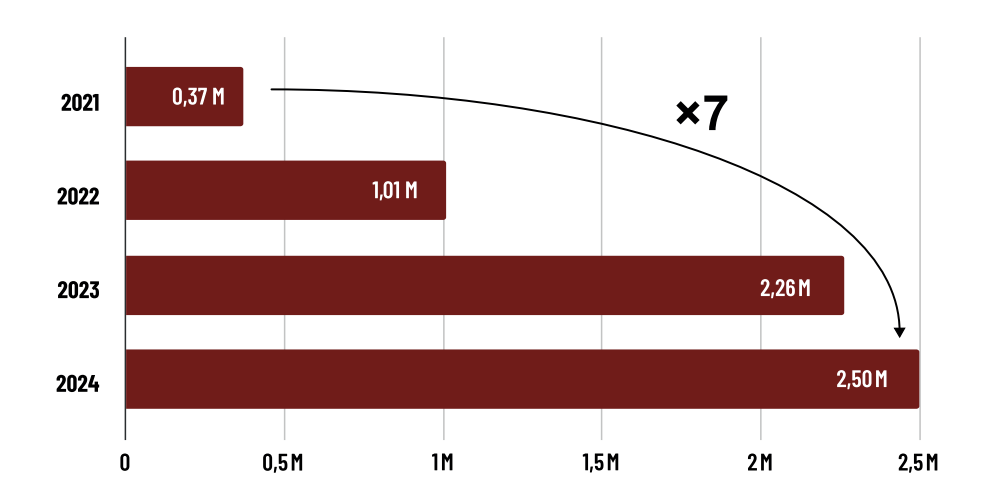 Capture d e cran 2025 04 25 a 12.57.21