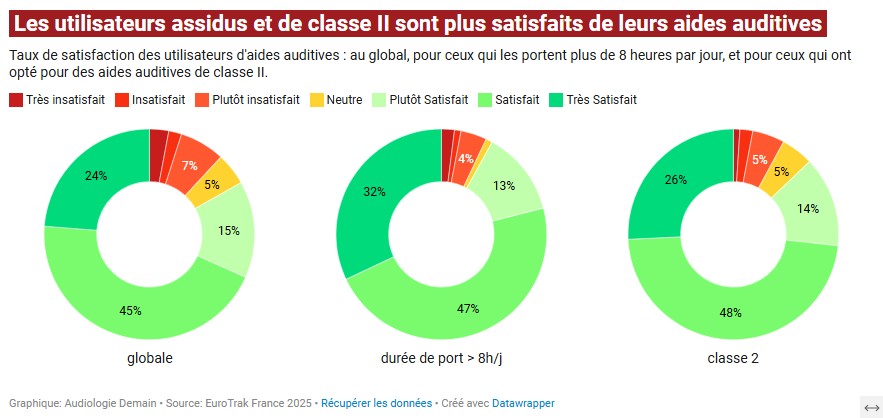 eurotrak FR satisfaction