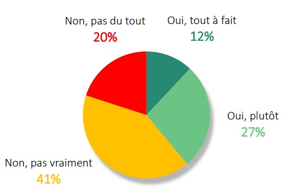 odoxa cna pratique pro