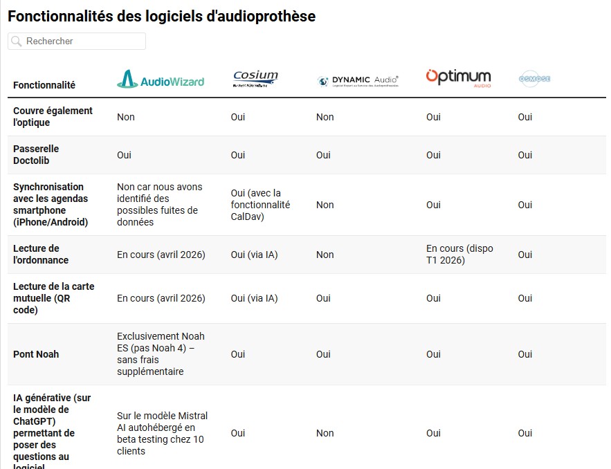 tableau fonctionnalite