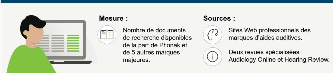 260420_Communique _Etudes_scientifiques_Phonak