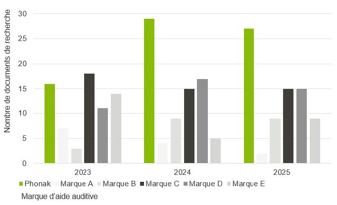 260420_Communique _Etudes_scientifiques_Phonak2