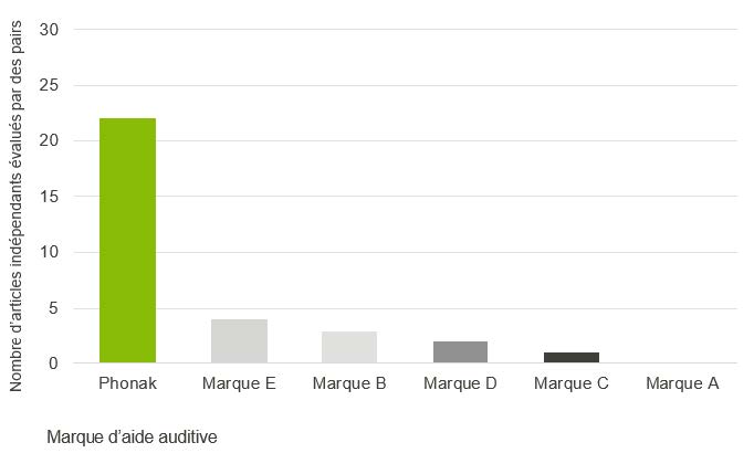 260420_Communique _Etudes_scientifiques_Phonak3