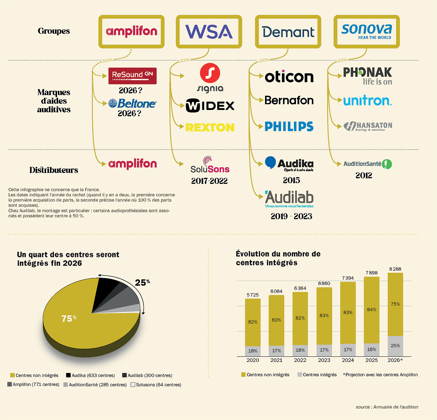 AD59 HD pour Coraline 8