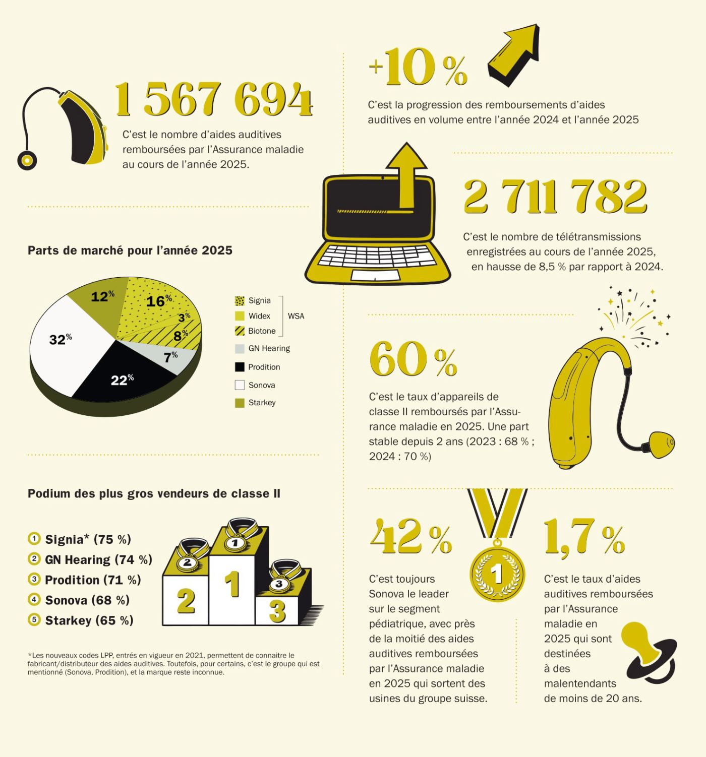 AD60 Infog 12052026_okLABS