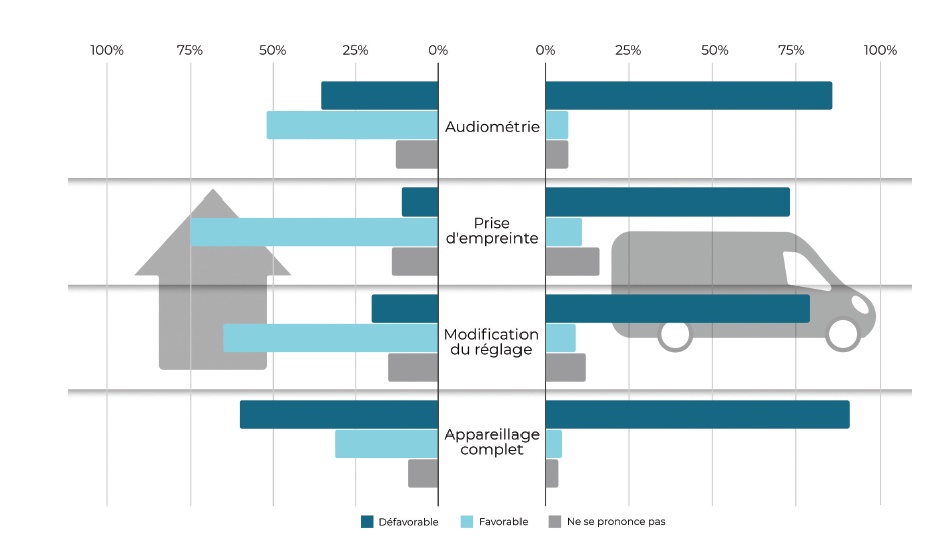 Itinerance Audiologie Demain