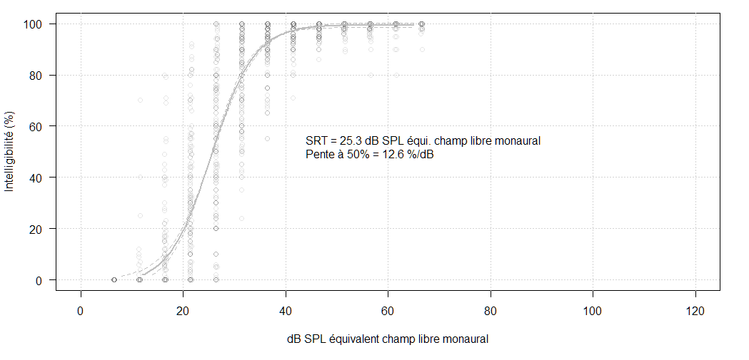 graphe xavier delerce