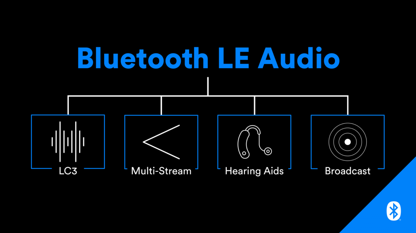 bluetooth une paire - Meilleure aide auditive intelligente Rechargeable,  dispositif intra-auriculaire Bluetooth, à faible bruit, avec interrupteur  automatique, fonctionnement mécanique, pour personnes âgées